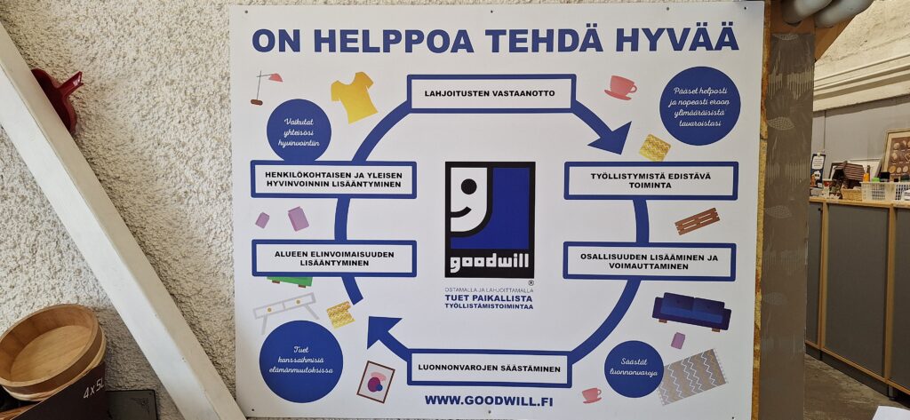 Goodwill toimintaperiaate kuviona.